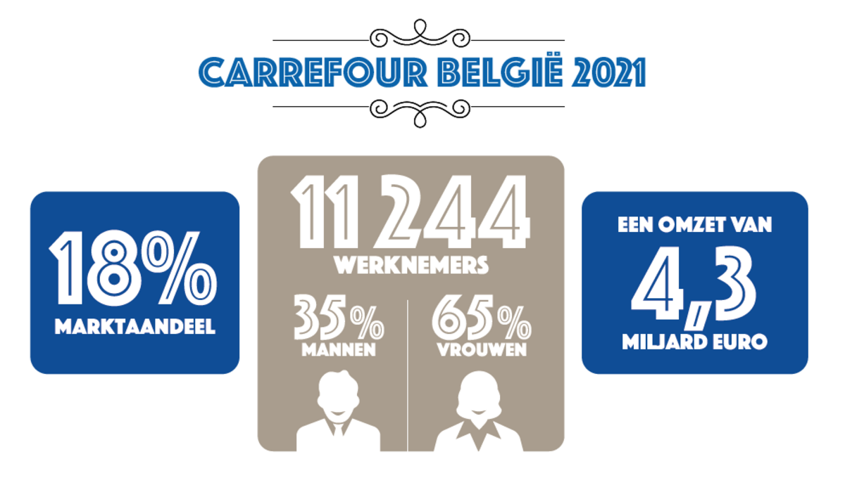 carrefour-belgie-2021-cijfers.PNG