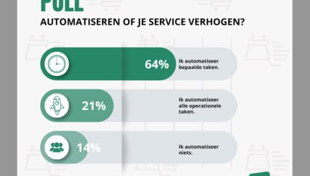 Automatiseren of de service verhogen, wat zouden jullie doen?