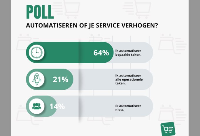 Automatiseren of de service verhogen, wat zouden jullie doen?